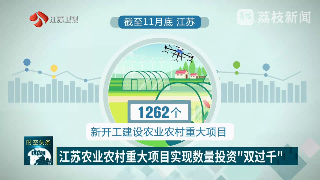 江苏农业农村重大项目实现数量投资“双过千”